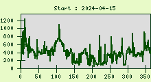 Statistik created: 2024-04-25T14:05:10+00:00